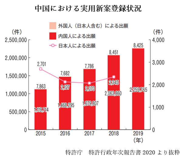 中国実用新案登録セミナー